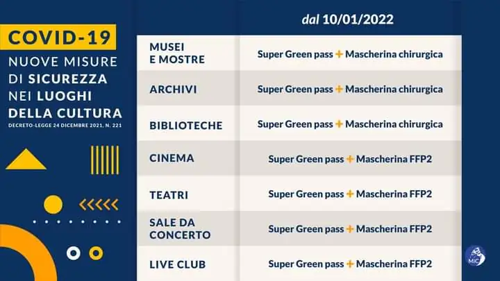 10 gennaio 2022