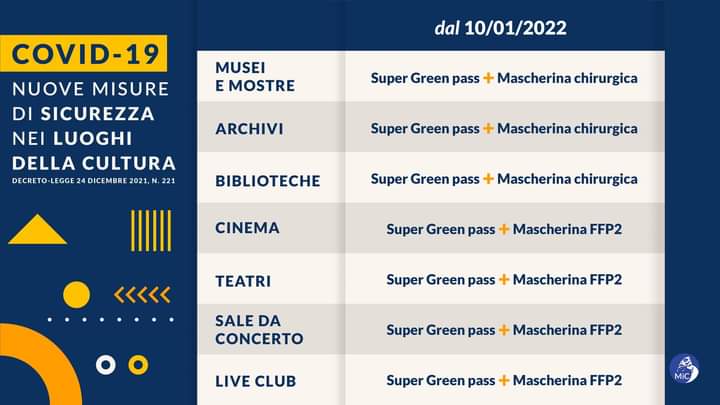 10 gennaio 2022